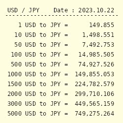 currency converter yen|convert 1 usd to yen.